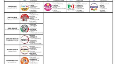 ELEZIONI POLITICHE E REGIONALI 2018 – Manifesto candidature Camera dei Deputati