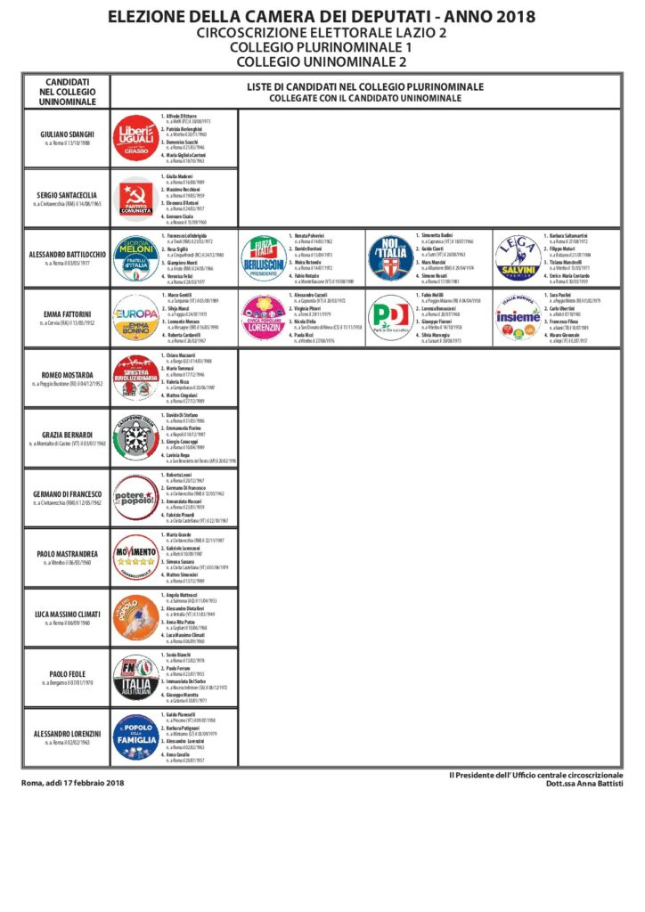 ELEZIONI POLITICHE E REGIONALI 2018 – Manifesto candidature Camera dei Deputati
