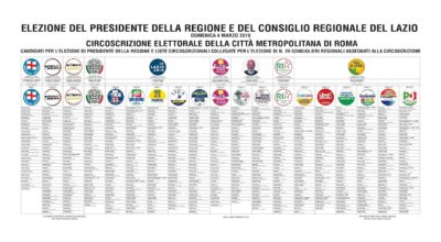 ELEZIONI POLITICHE E REGIONALI 2018 – Manifesto candidature Regione Lazio