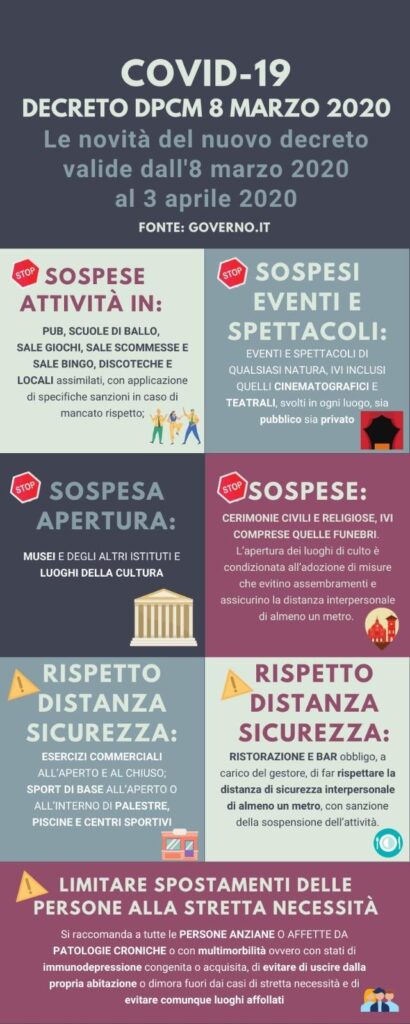 EMERGENZA CORONAVIRUS – Le novità del nuovo Decreto valide dall’8 Marzo al 3 Aprile 2020